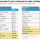 cost of hamburger